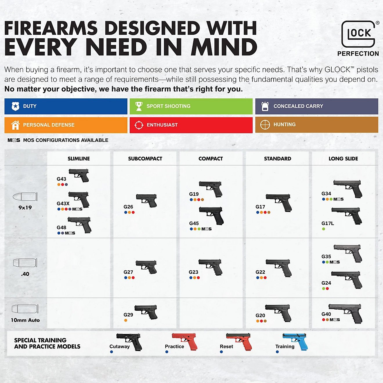 GLOCK 19x MOS 9mm Luger Double-Action Pistol                                                                                     - view number 5