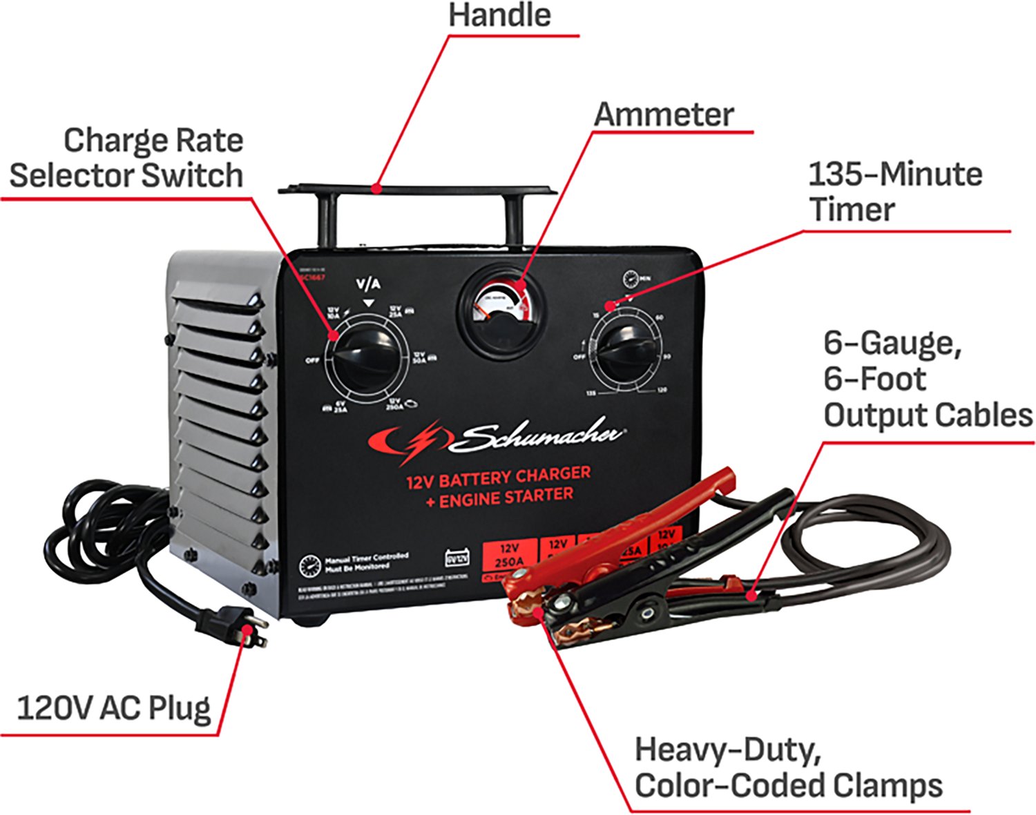 Schumacher Sc1667 10/25/50/250A 6/12V Charger - view number 5