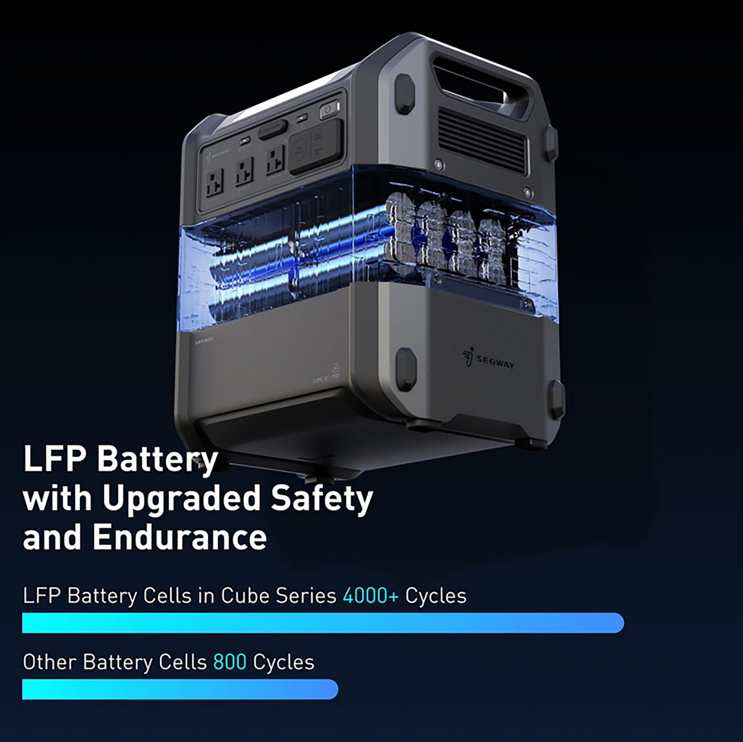 Segway Portable Power Station Cube 2000                                                                                          - view number 5