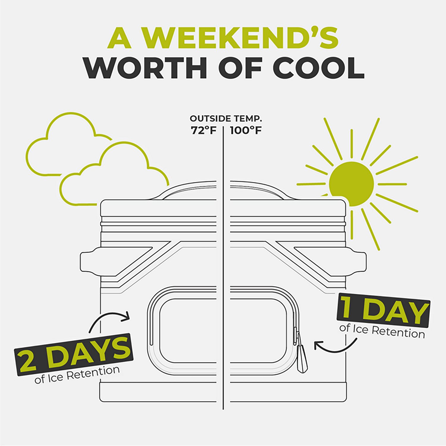 CORE Equipment CLIMAKEEP 12 Can Box Cooler - view number 5