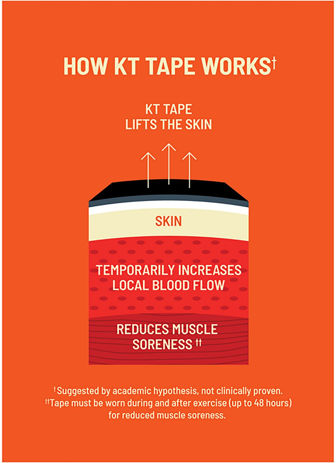 KT Tape Soothe 20-Pack - view number 3