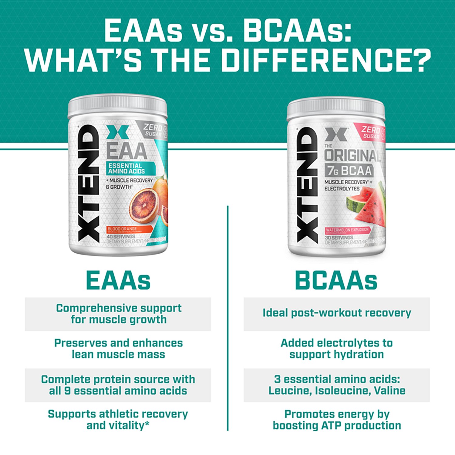 Scivation XTEND EAA Essential Amino Acids Powder - view number 5