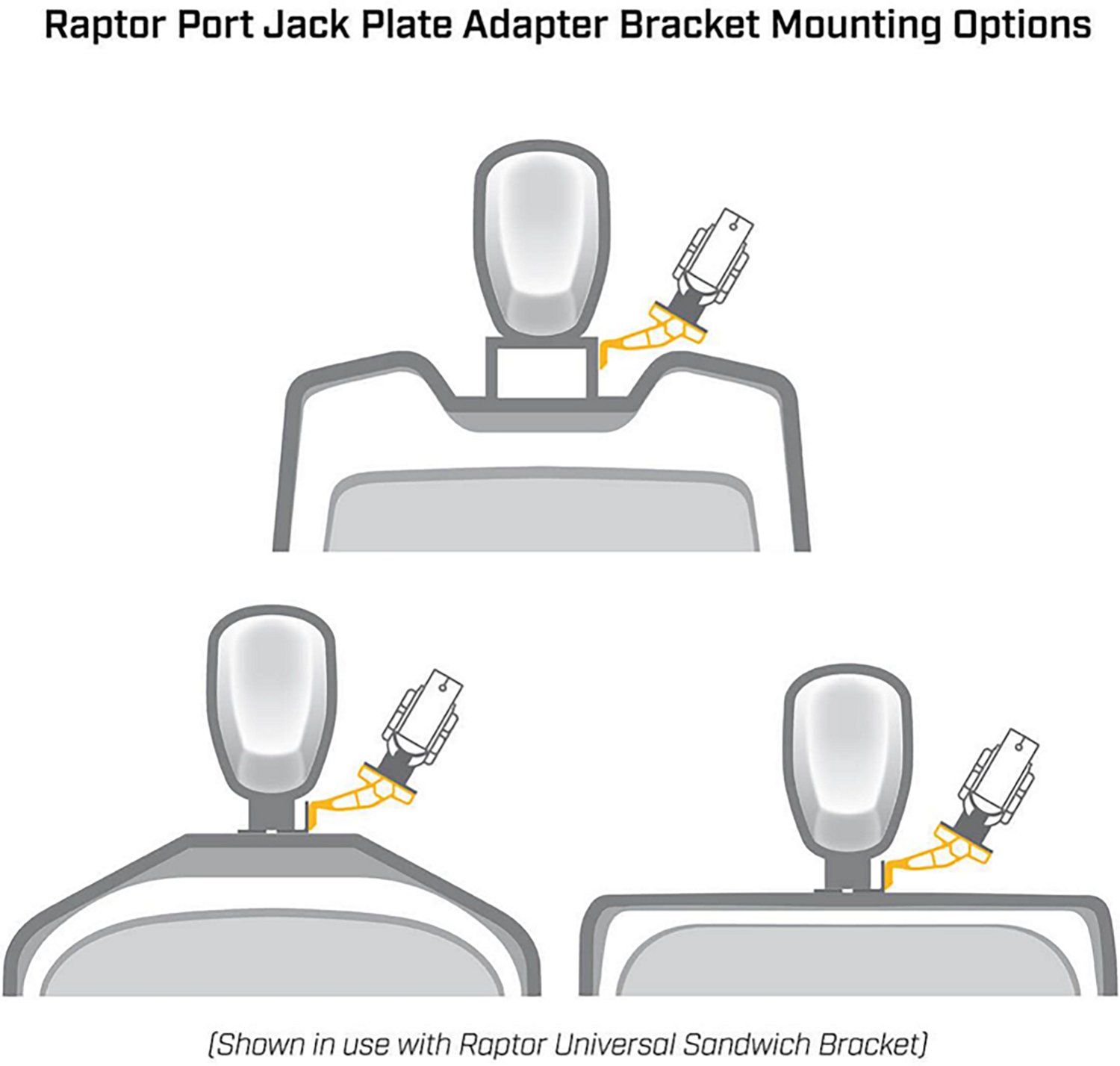 Minn Kota Raptor Jack Plate Adaptor Spacer Bracket P54 Port 5"x4" Offset Mount - view number 4