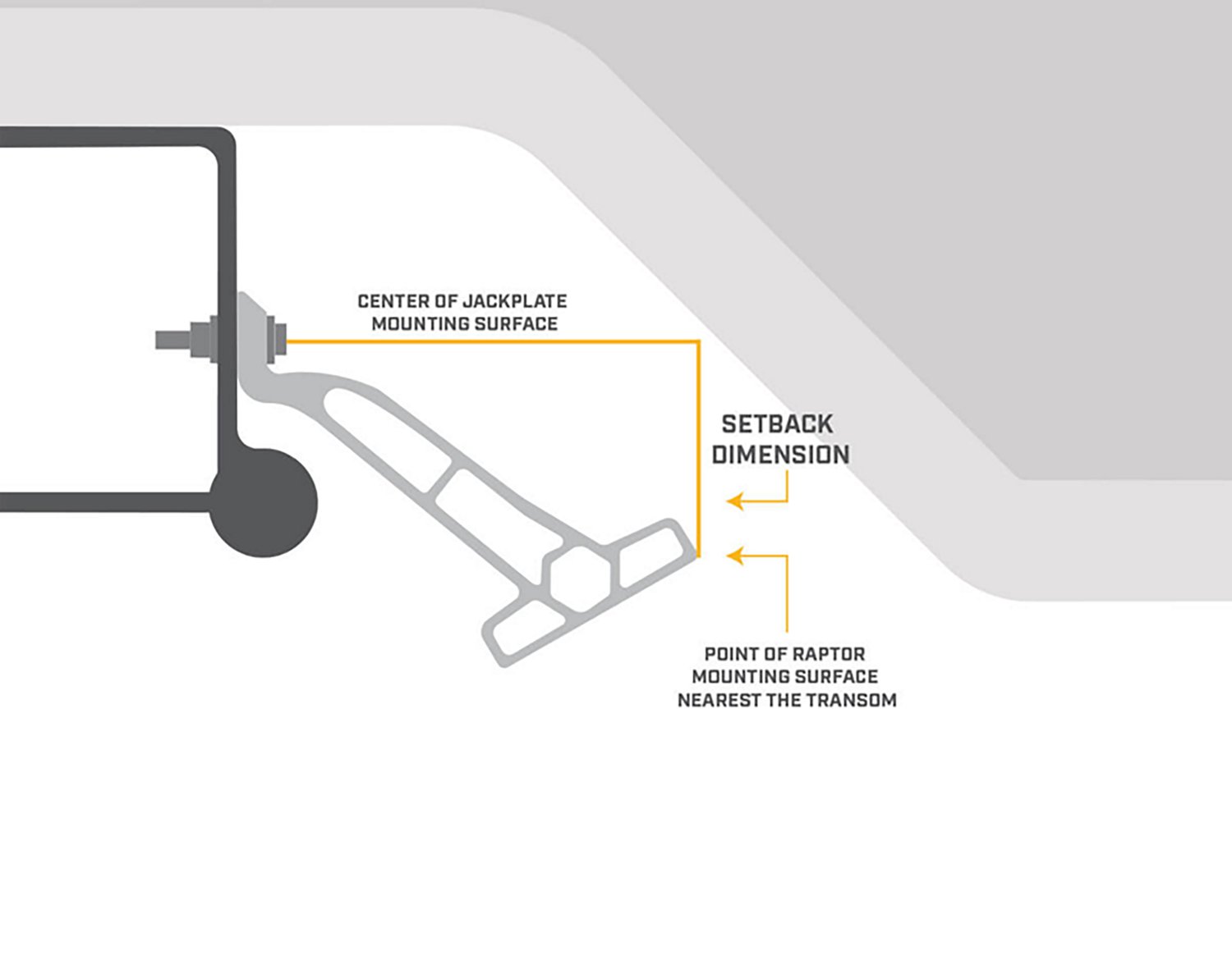 Minn Kota Raptor Jack Plate Adaptor Spacer Bracket P54 Port 8"x6" Offset Mount - view number 5