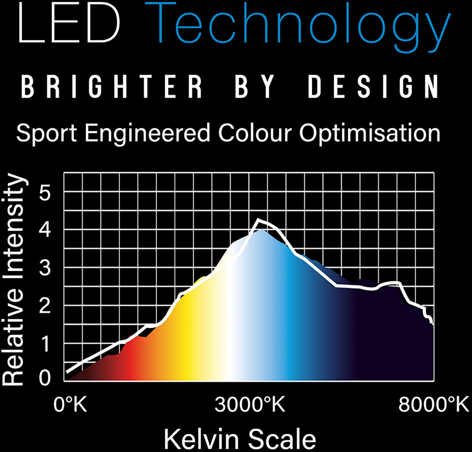 Winmau Polaris 120 Degree Lighting Dartboard - view number 5