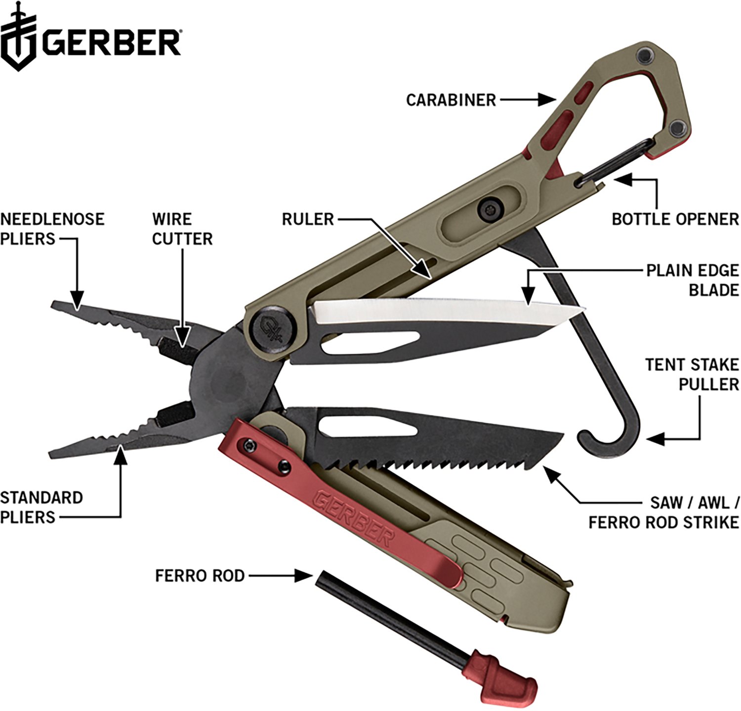 Gerber Stakeout Spark Multi-Tool - view number 5