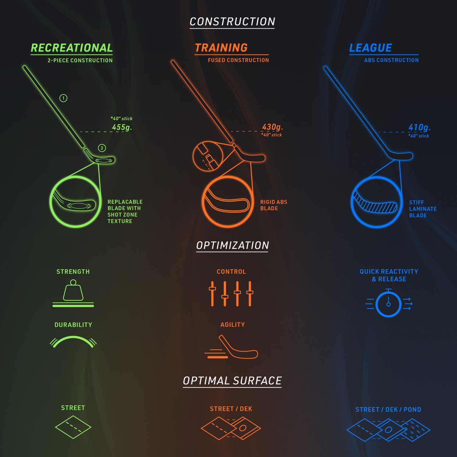 Franklin Youth Ambush 46 in Street Hockey Stick - view number 7