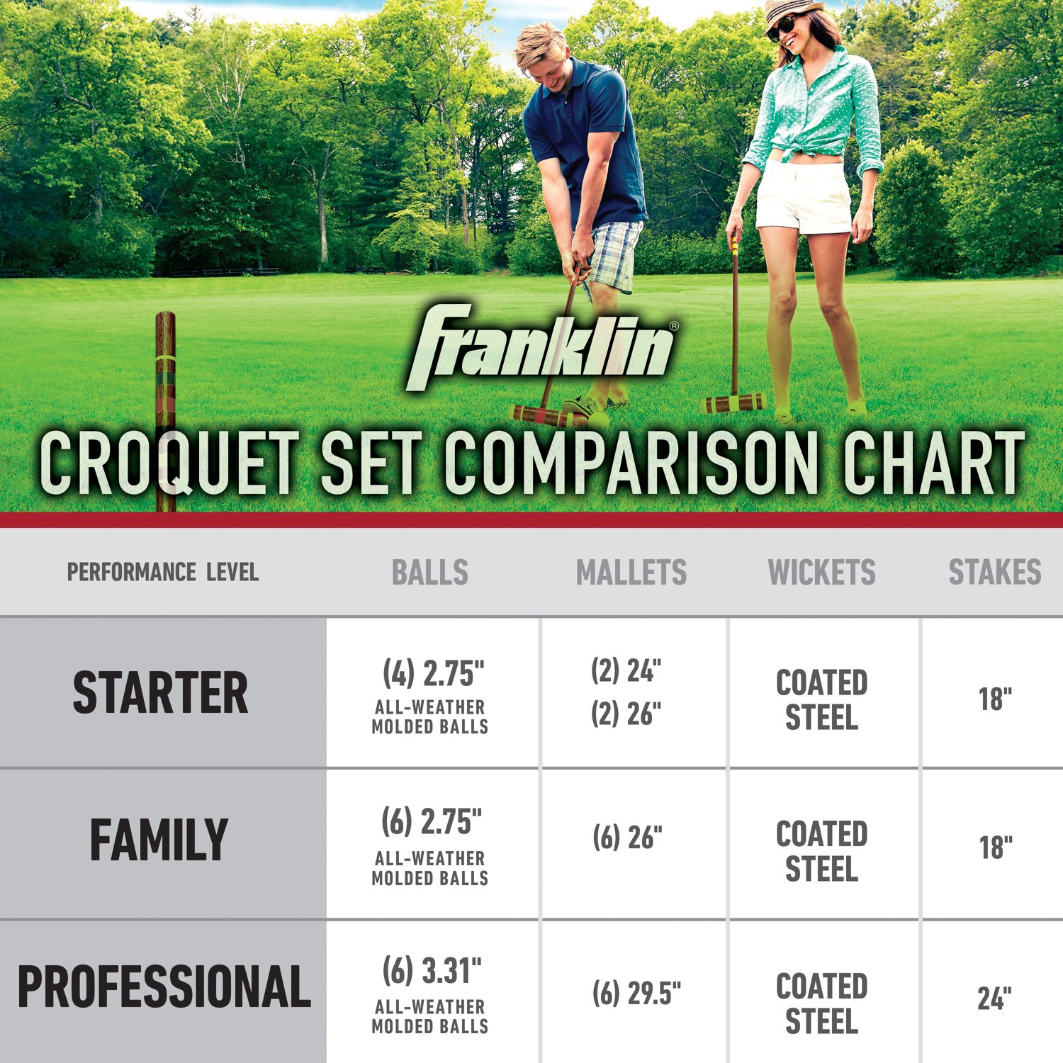 Franklin Starter Croquet Set                                                                                                     - view number 5