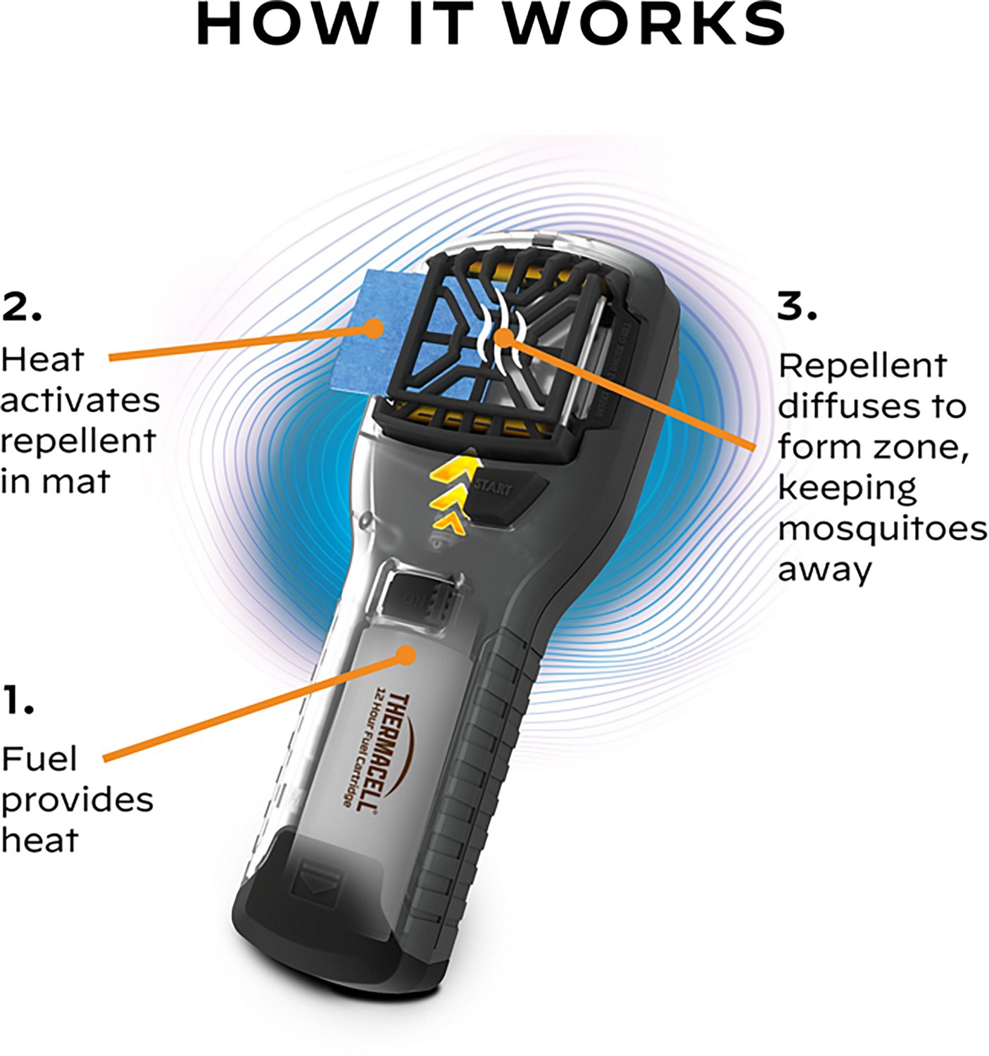 ThermaCELL MR300F Portable Mosquito Repeller with Camo Holster                                                                   - view number 5