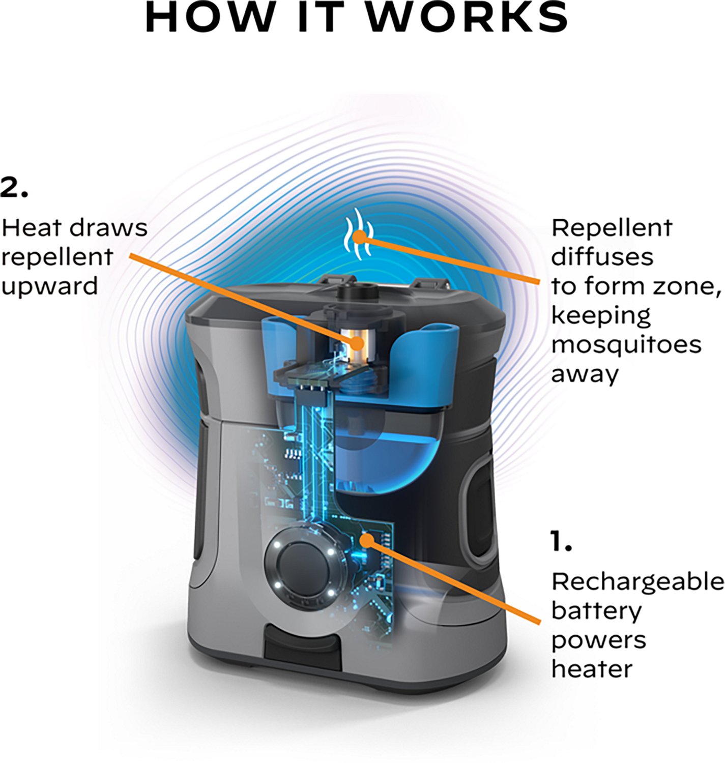 ThermaCELL Rechargeable Mosquito Repeller                                                                                        - view number 5