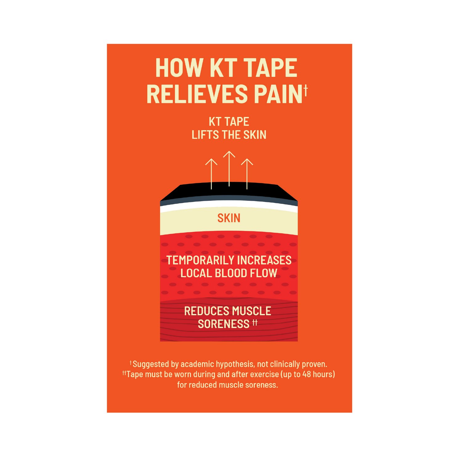 KT Tape Elastic Athletic Tape                                                                                                    - view number 4