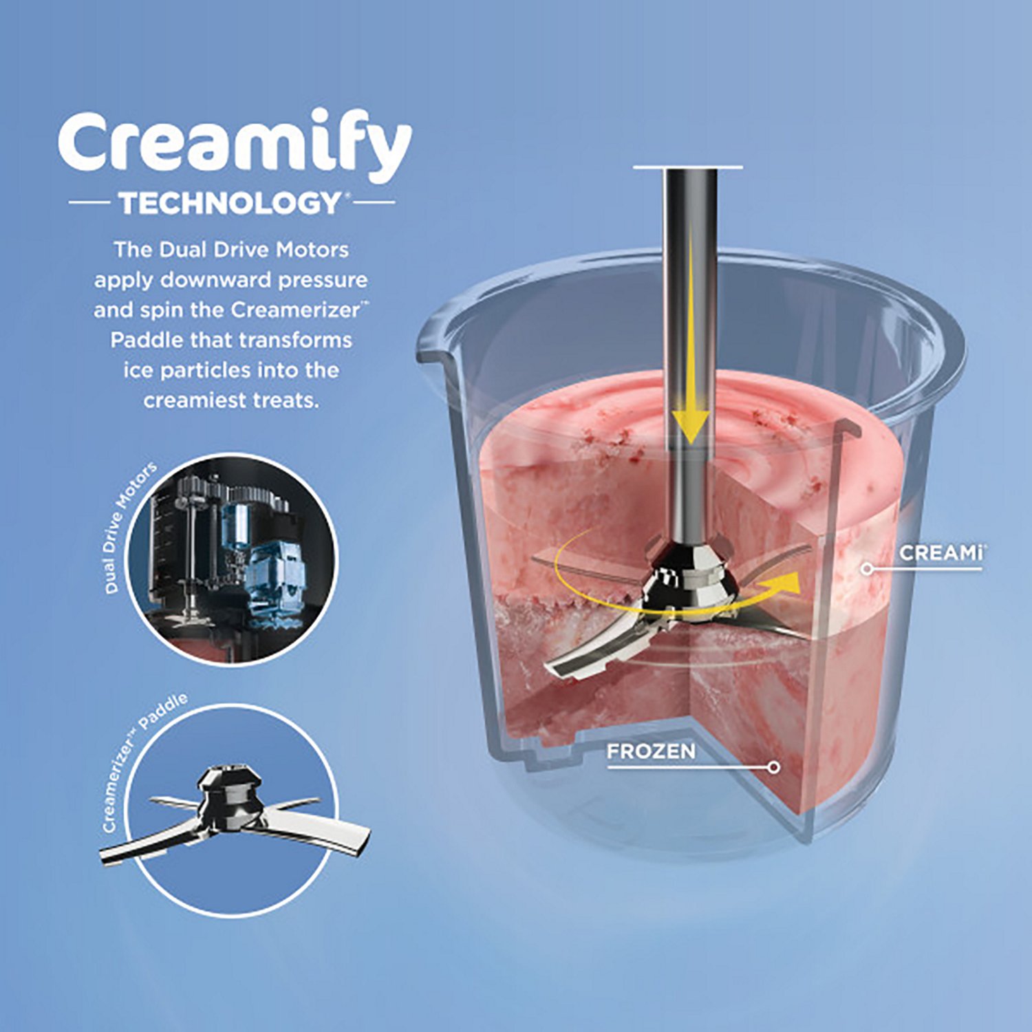 Ninja CREAMi 7-in-1 Ice Cream Maker - view number 7