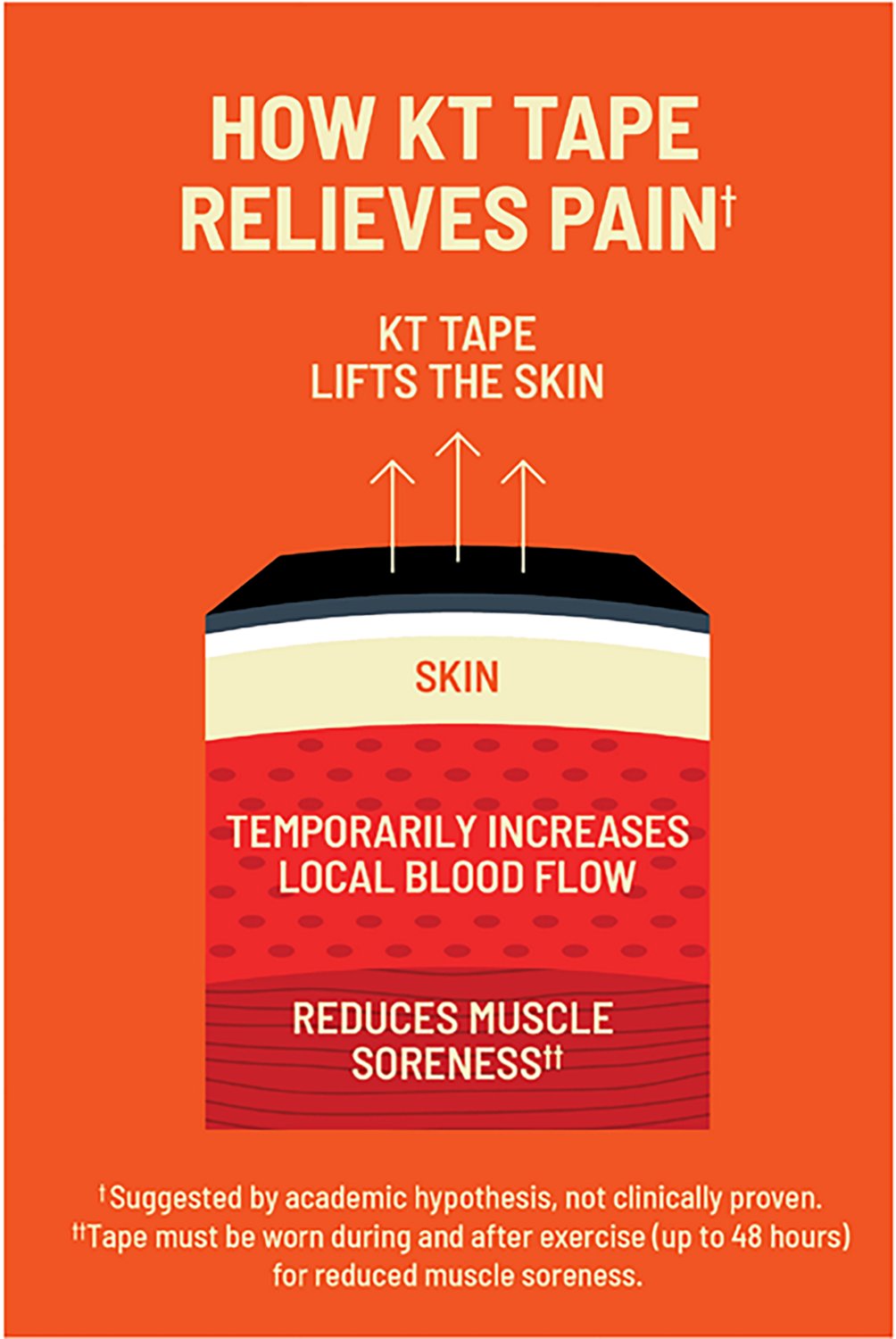 KT Tape Elastic Athletic Tape - view number 5