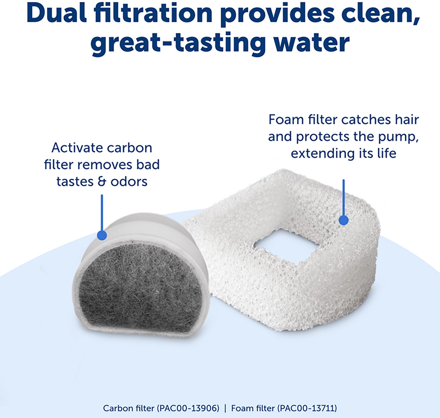 PetSafe Oasys 2 Gallon Water Fountain - view number 5