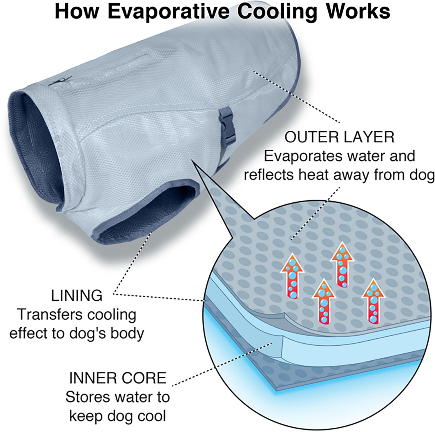 Burgo Dog Core Cooling Vest - view number 3