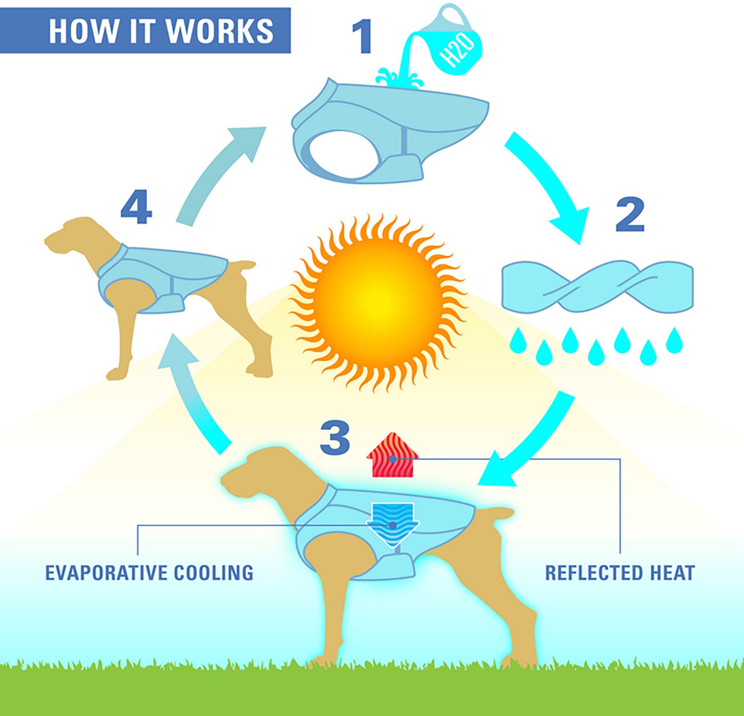 Burgo Dog Core Cooling Vest - view number 4