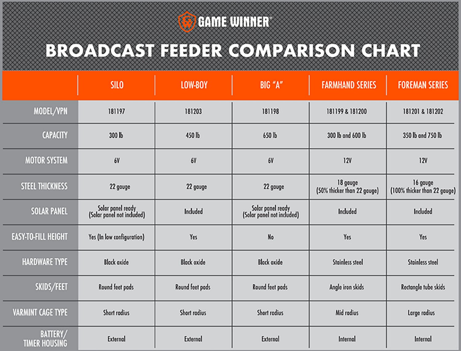 Game Winner 350 lb Foreman Feeder  - view number 7