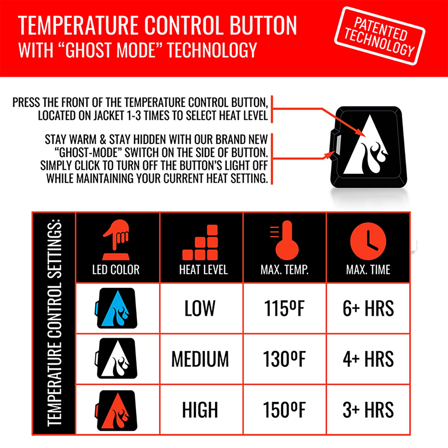 ActionHeat Men's Washington Commanders 5V Puffer Heated Jacket - view number 5