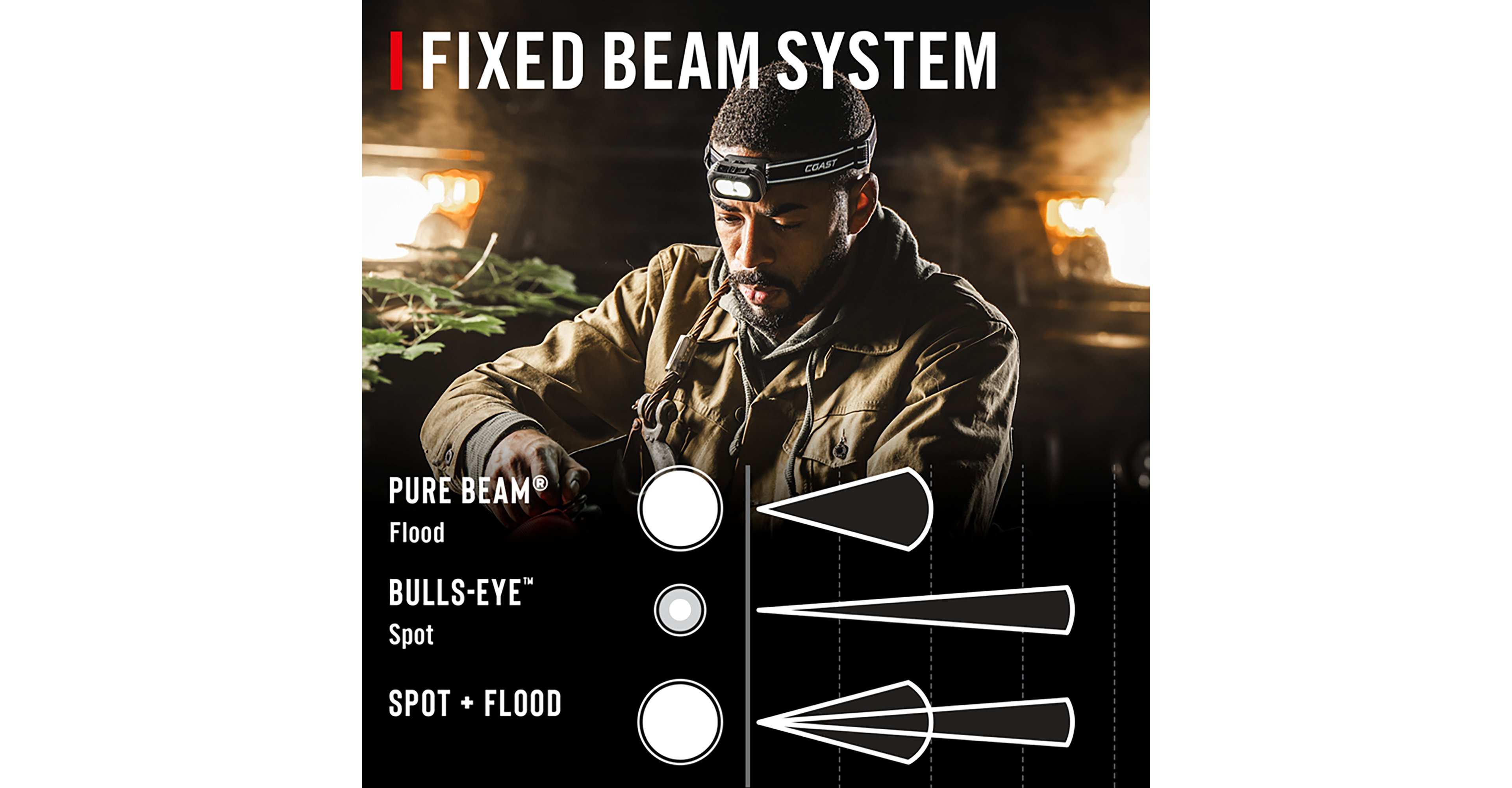 Coast RL15R Rechargeable 750 Lumen Headlamp