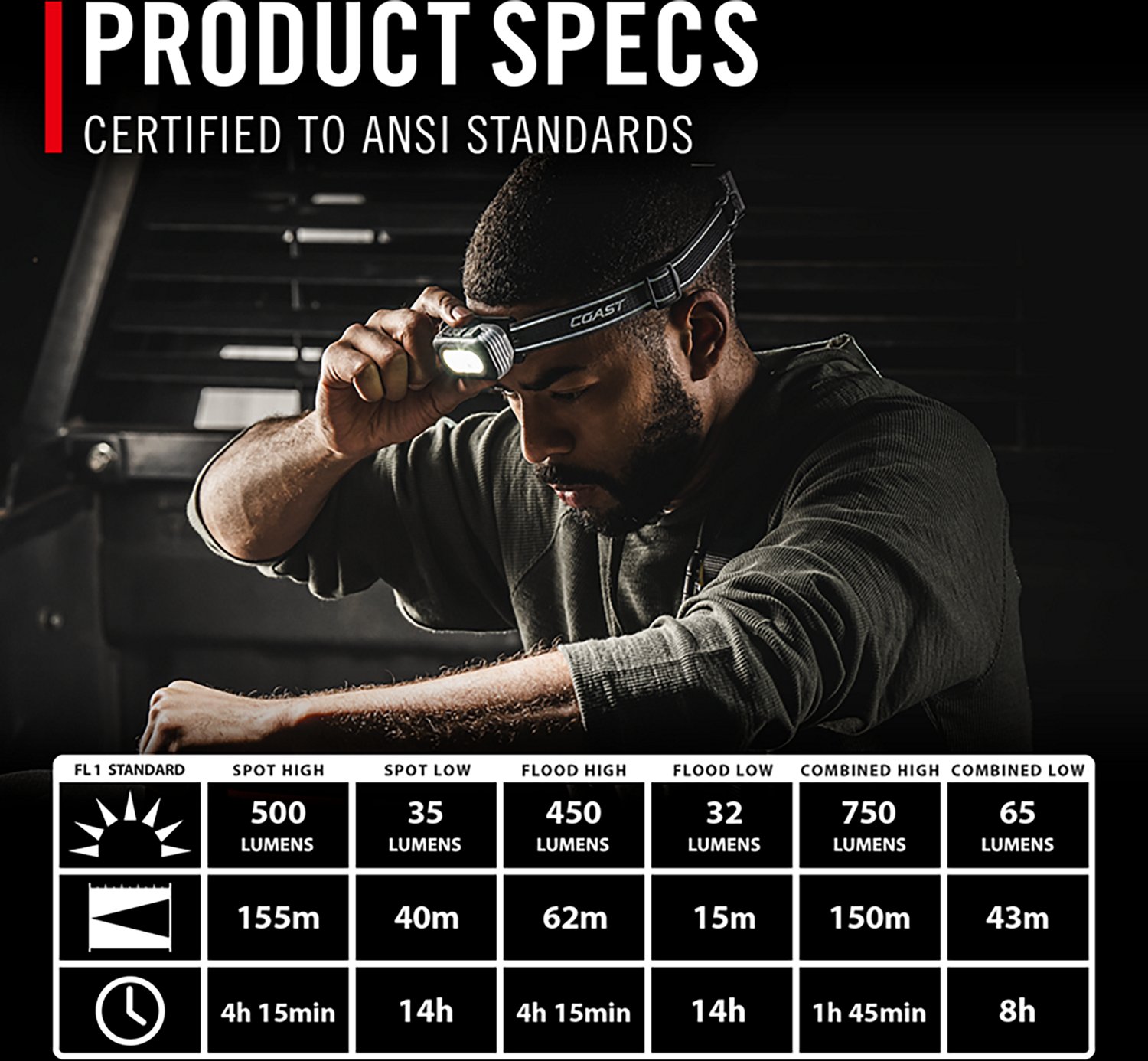 Coast RL15R Rechargeable 750 Lumen Headlamp                                                                                      - view number 4