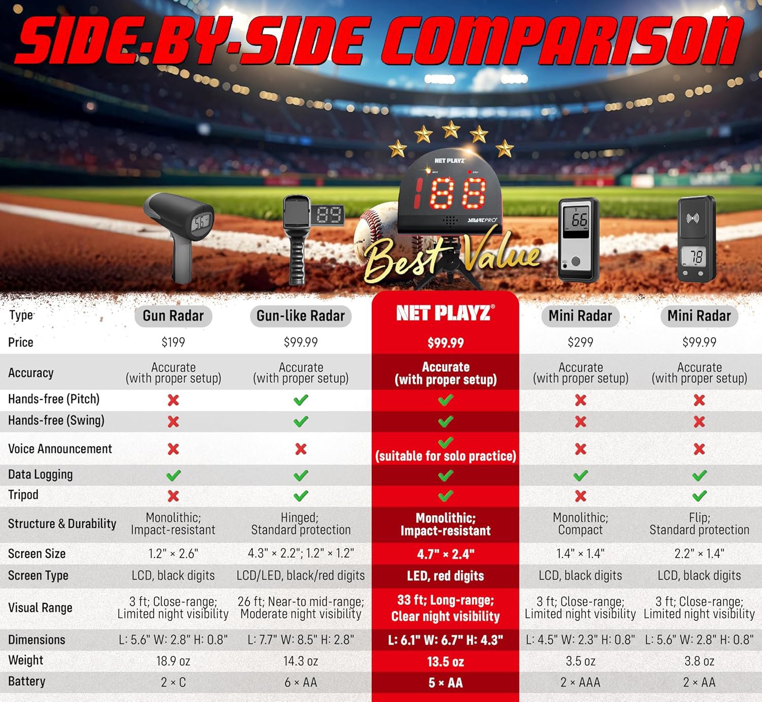 NetPlayz Radar Speed Sensor Detector - view number 5