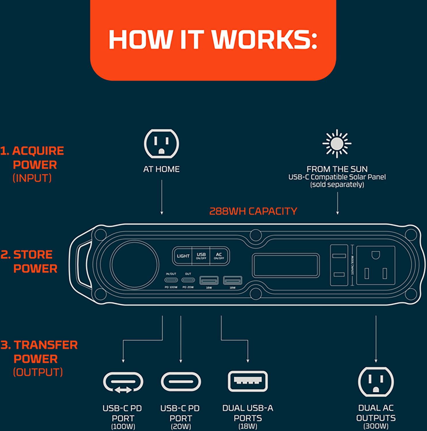 NEBO Rambler 300 Watt Power Station - view number 8
