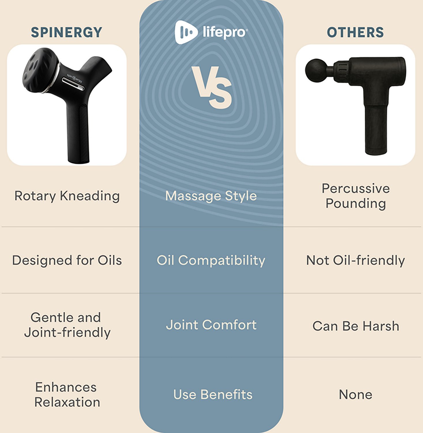 Lifepro Spinergy Lymphatic Massage Gun - view number 8