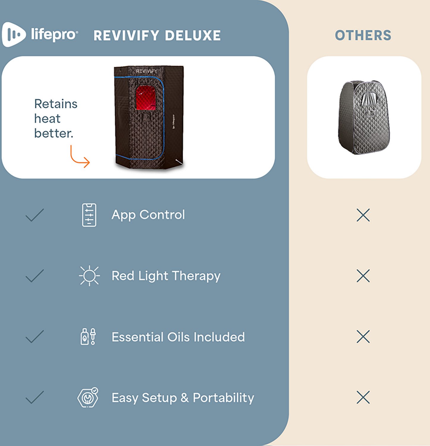Lifepro Revivify Deluxe Portable Steam Room - view number 7