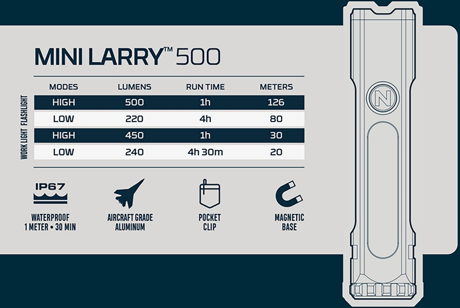 NEBO Mini Larry 500L LED Rechargeable Flashlight - view number 8