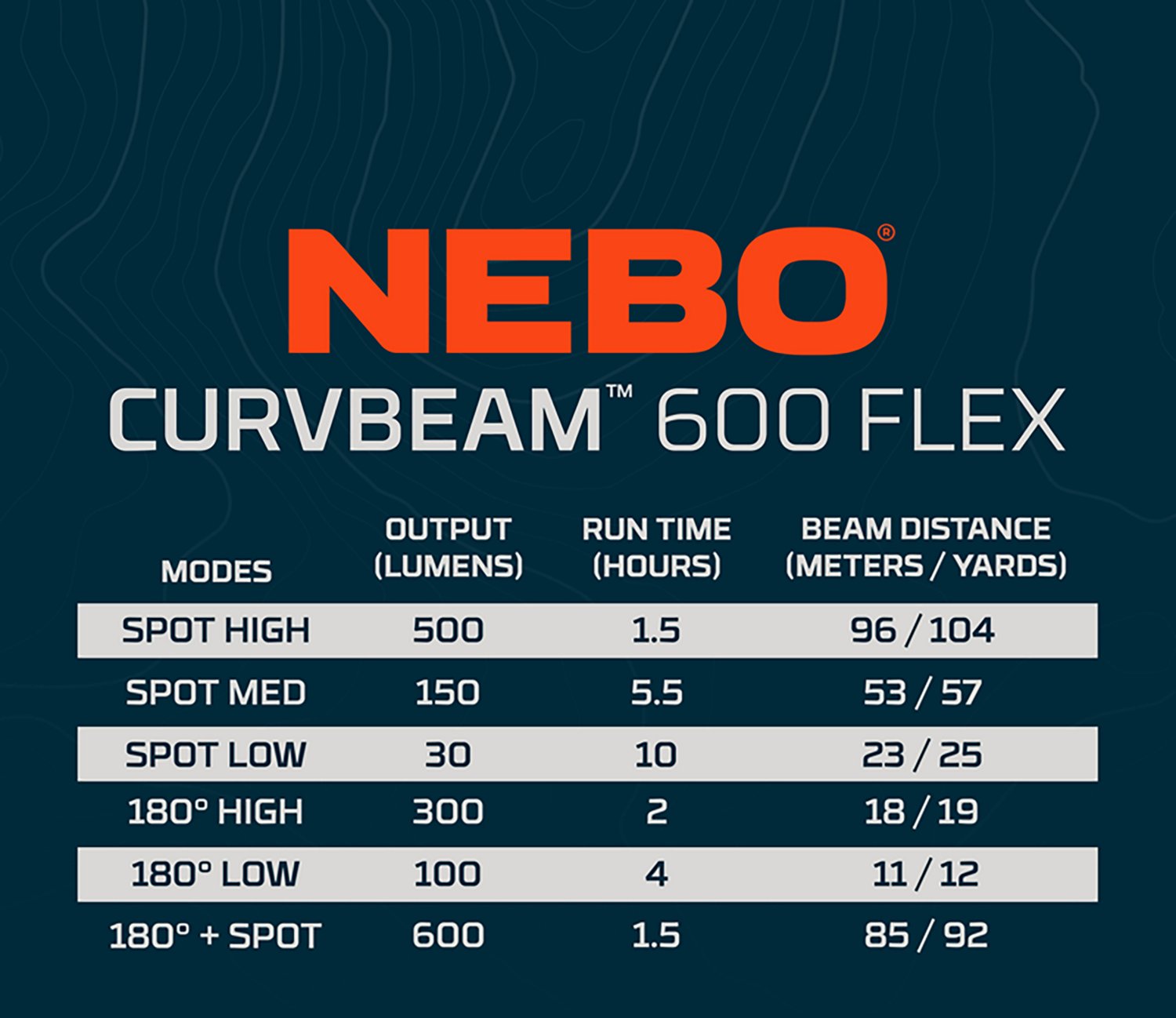 NEBO Curvbeam 600 Lumen Flex Headlamp - view number 6