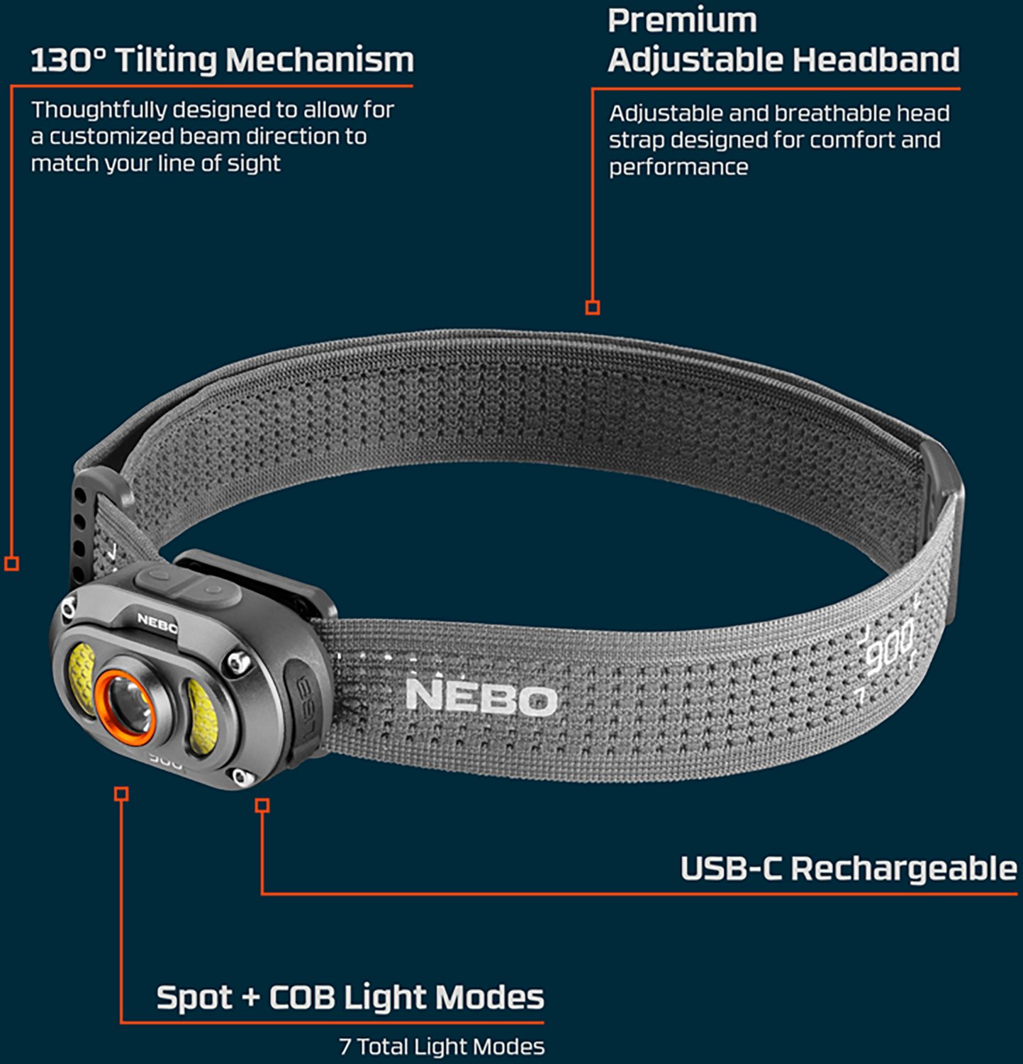 NEBO Mycro Pro 900L LED Headlamp - view number 3