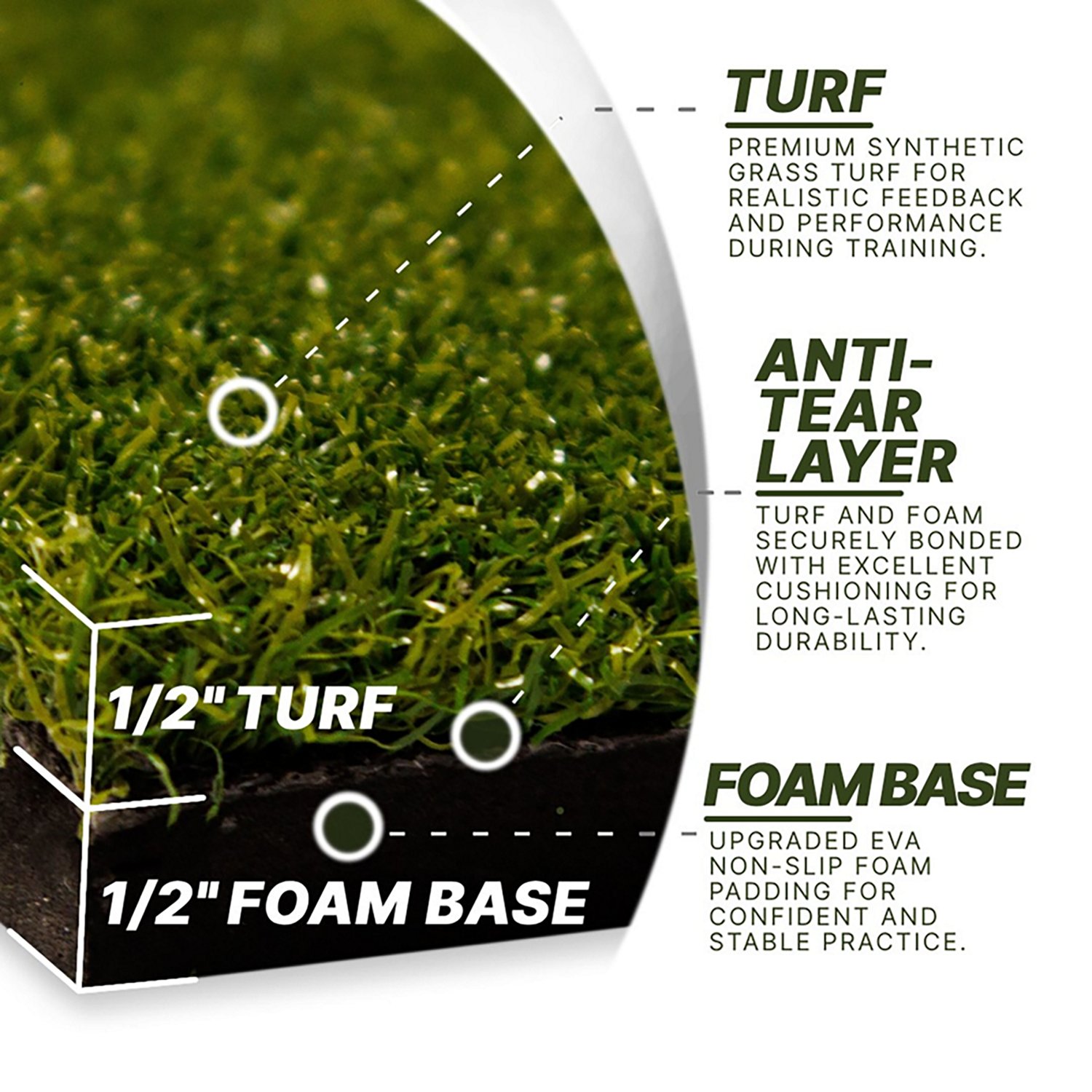 Divot Board Turf Mat Replacement Pad Bundle