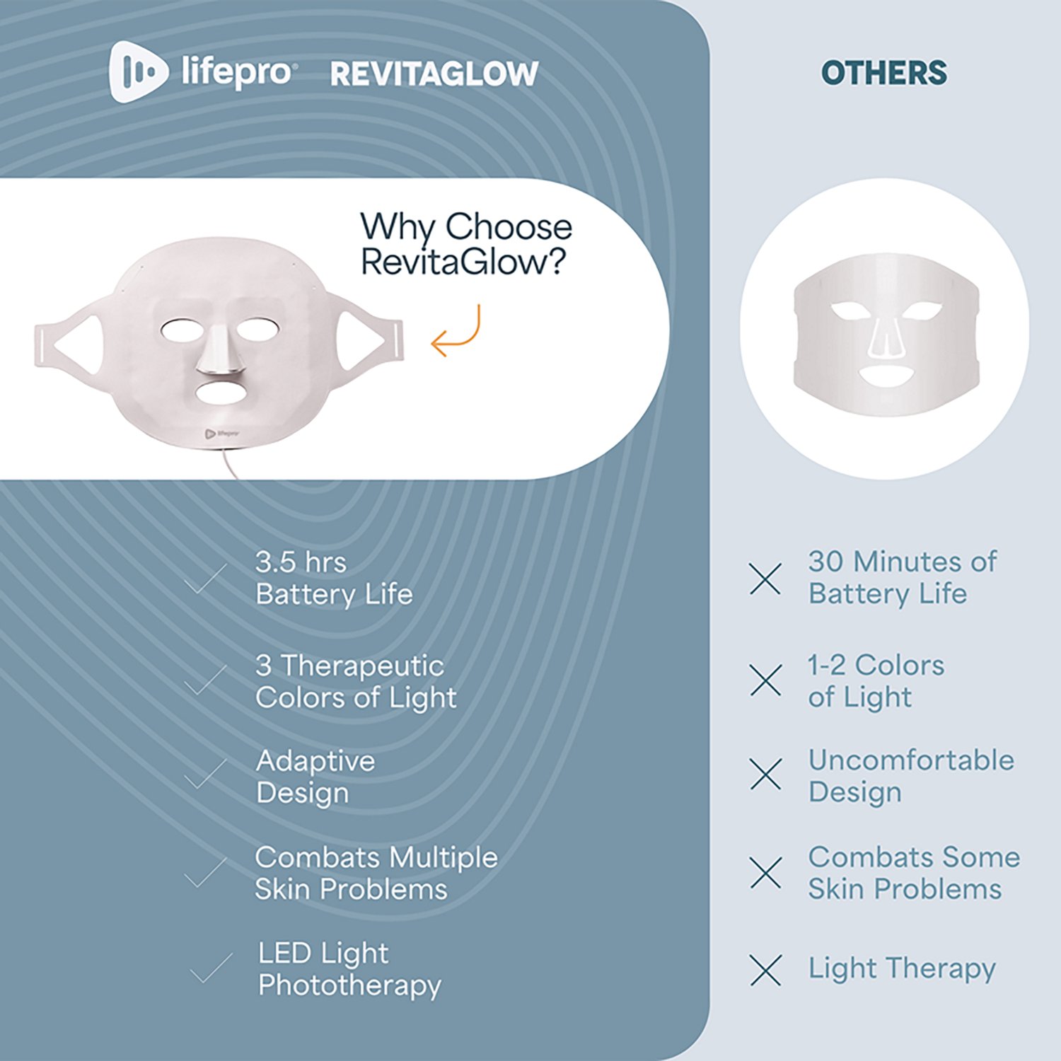 Lifepro RevitaGlow Red Light Therapy Face Mask - view number 7