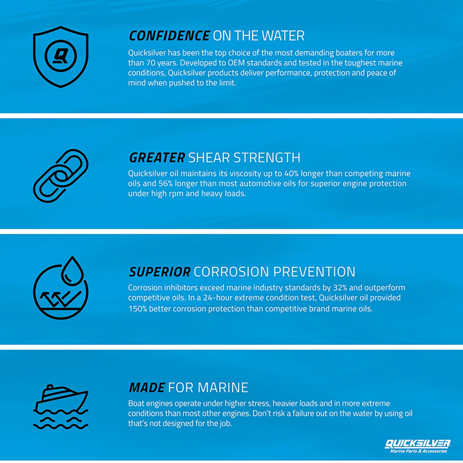 Quicksilver 10W-30 4-Stroke Synthetic Blend Marine Engine Oil 1 Gallon - view number 4