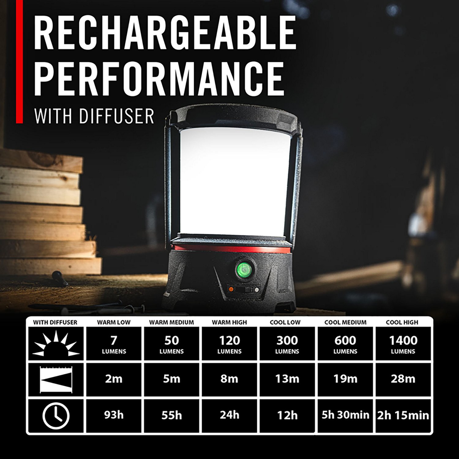 Coast EAL40R 2500L Rechargeable Area Lantern - view number 4