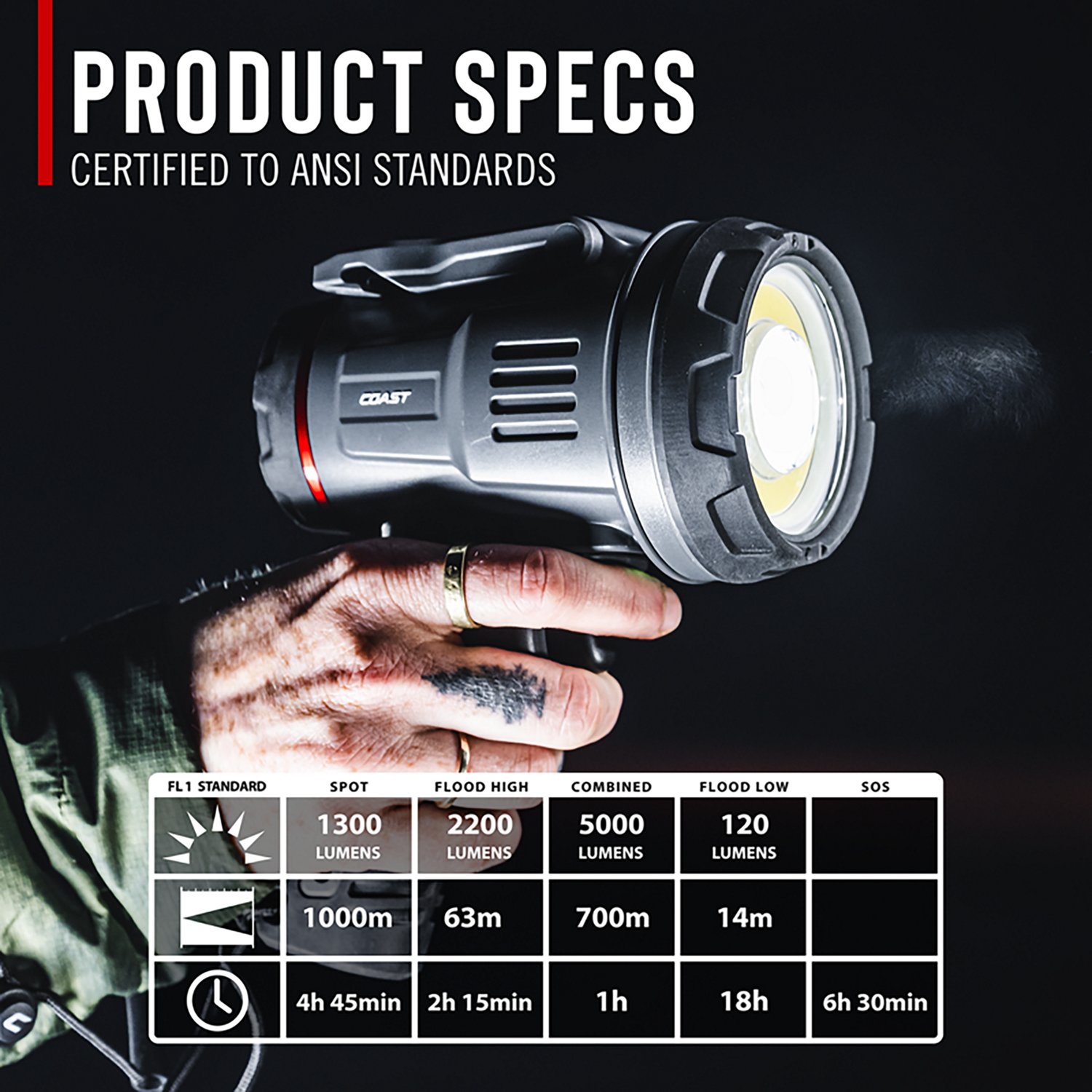 Coast LONGSHOT LS50R 5000L Rechargeable Spot Light - view number 7