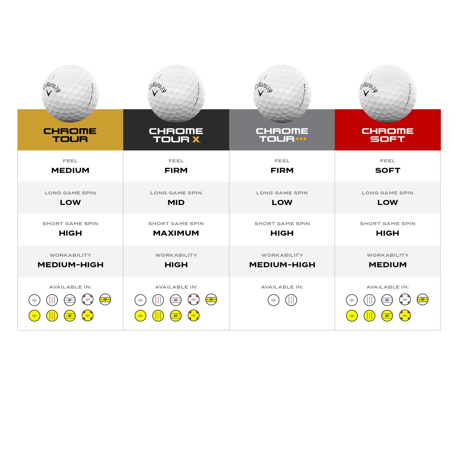 Callaway 2026 Chrome 360 Triple Track Golf Balls 12-Pack - view number 5