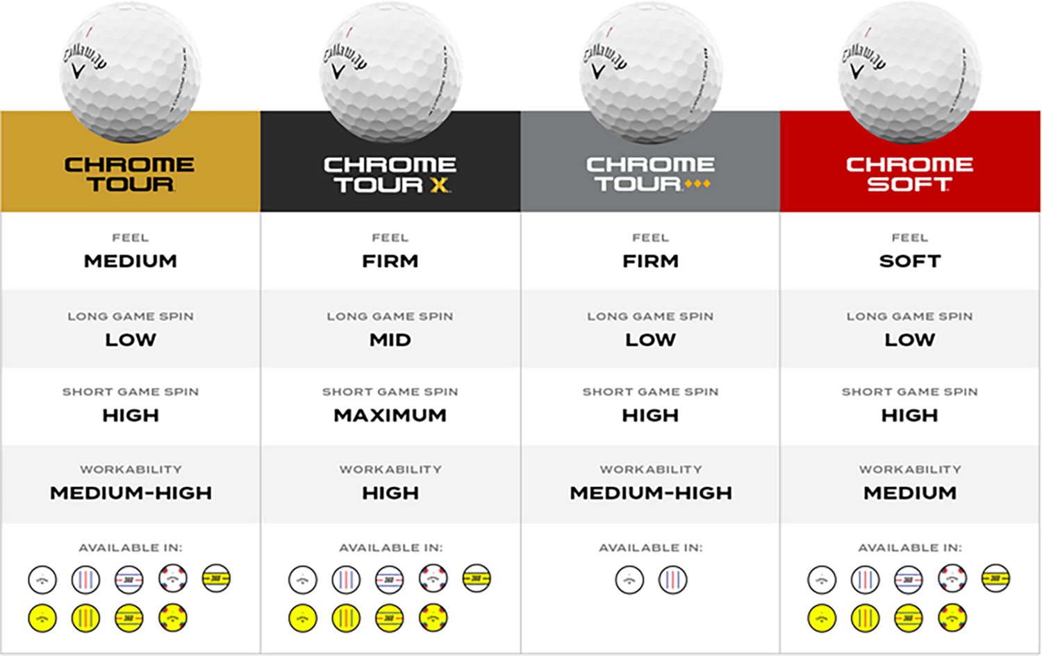 Callaway 2026 Chrome Tour Triple Track Golf Balls 12-Pack - view number 5