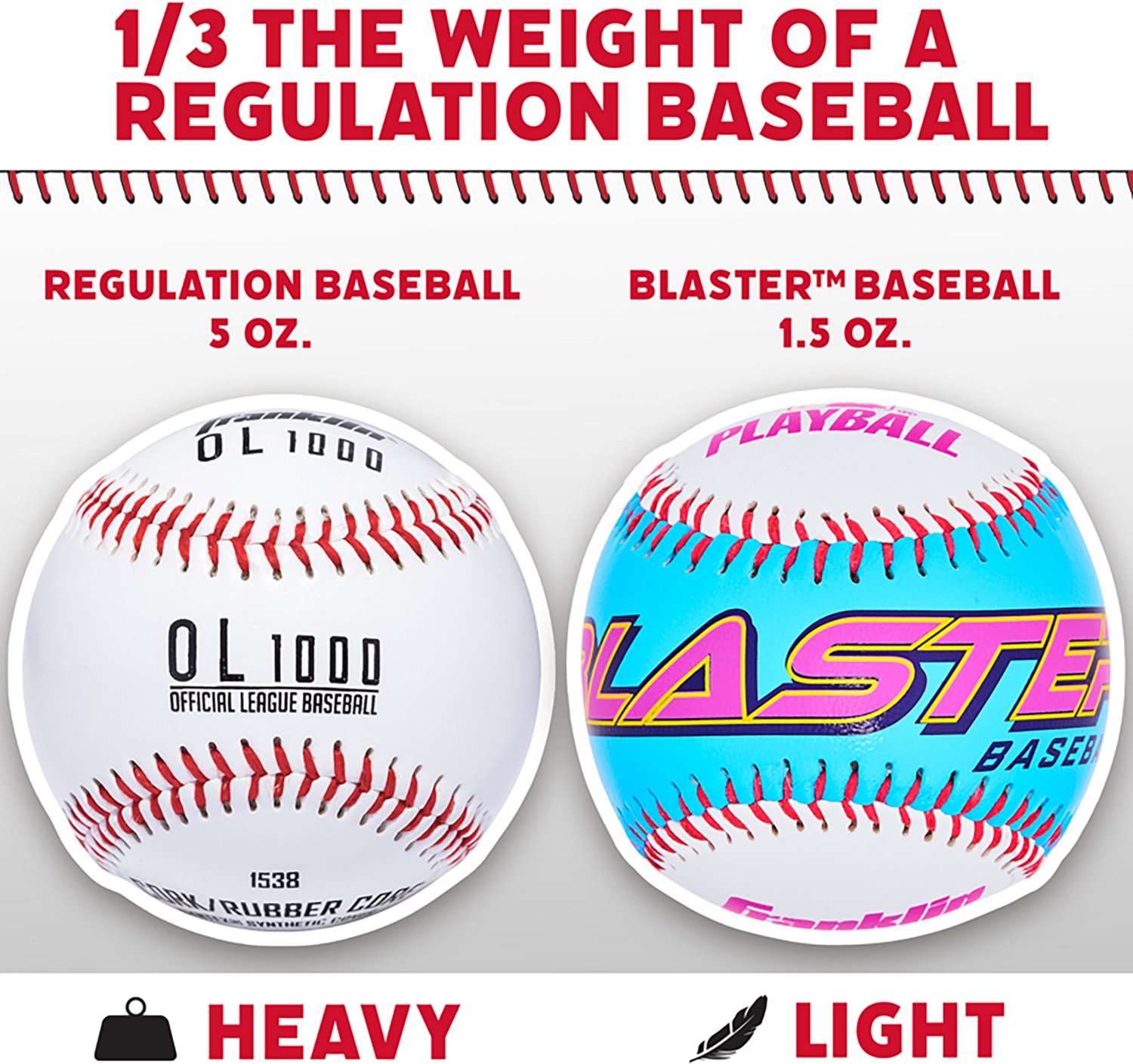 Franklin Sports Blaster 32 in Plastic Baseball Bat + Ball Set - view number 7