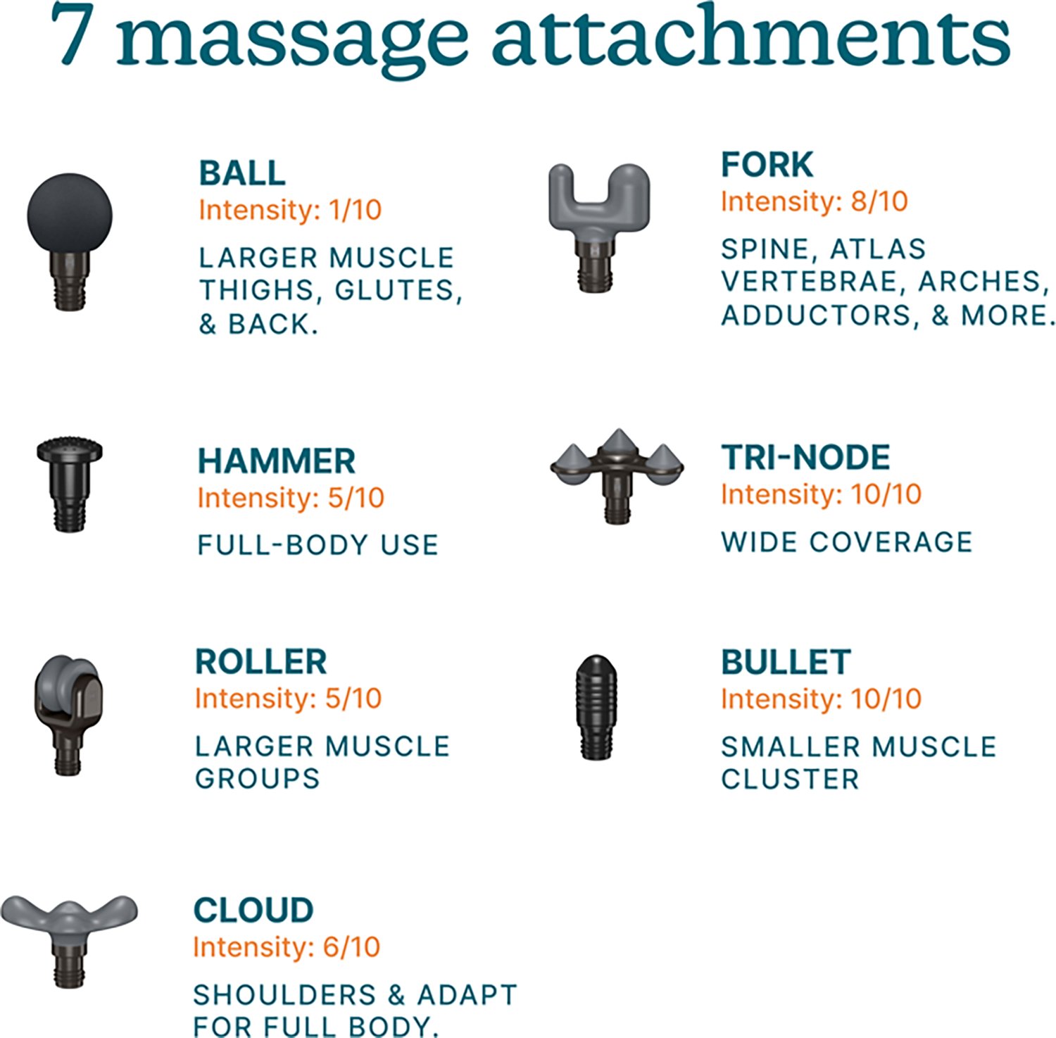 HoMedics Fit Elite Percussion Massager - view number 5