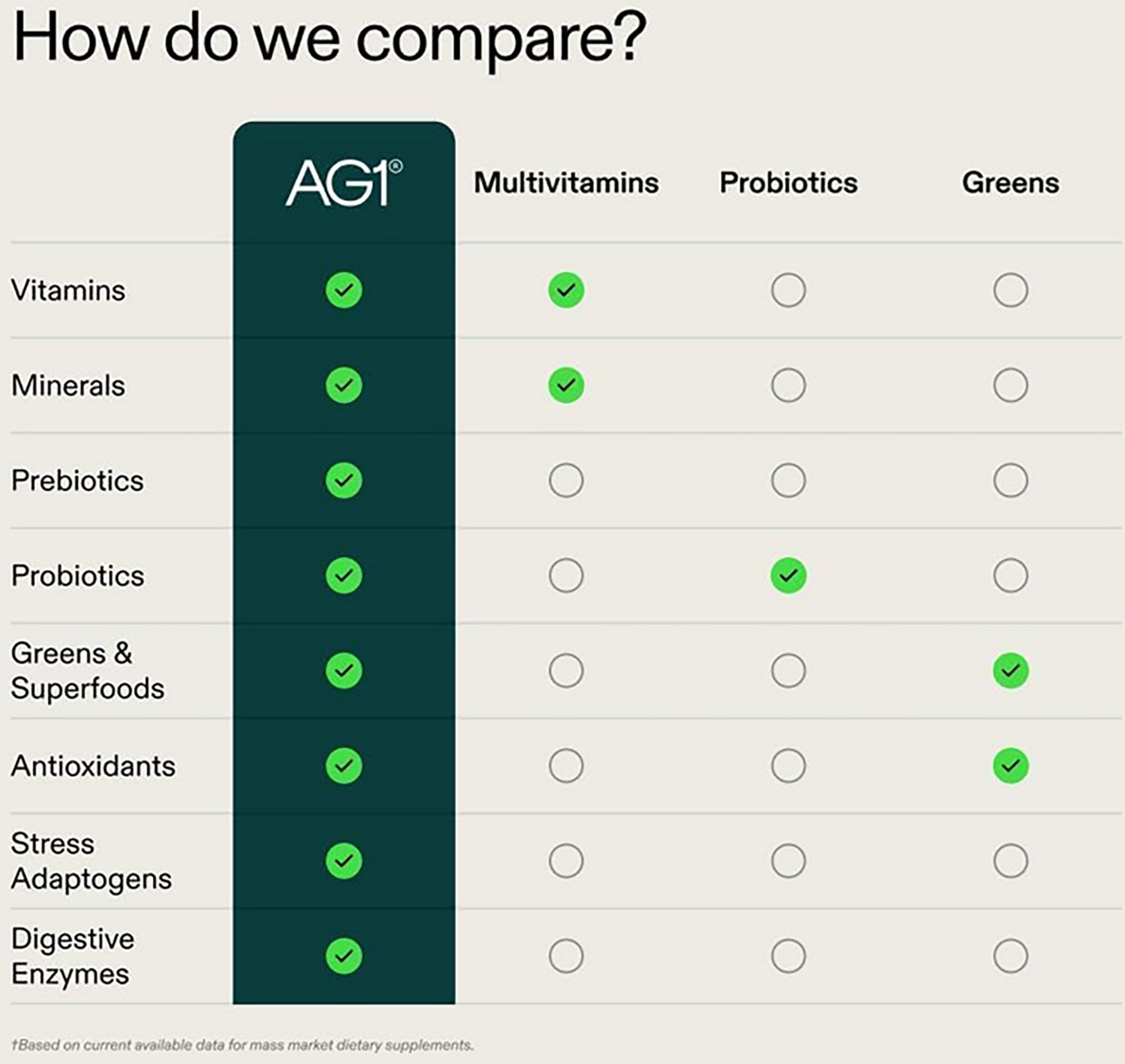 AG1 Daily Foundation Starter Kit 7-Count - view number 3
