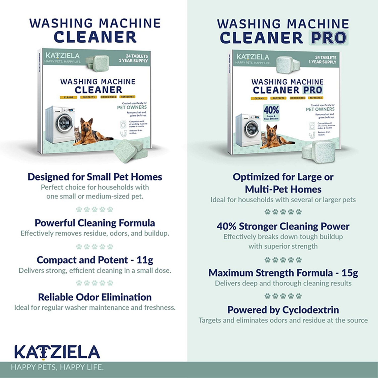 Katziela Washing Machine Cleaner Pro Tablets 24 Pack - view number 2