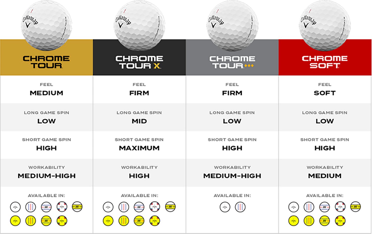 Callaway 2026 Chrome Tour Triple Diamond Golf Balls 12-Pack - view number 5