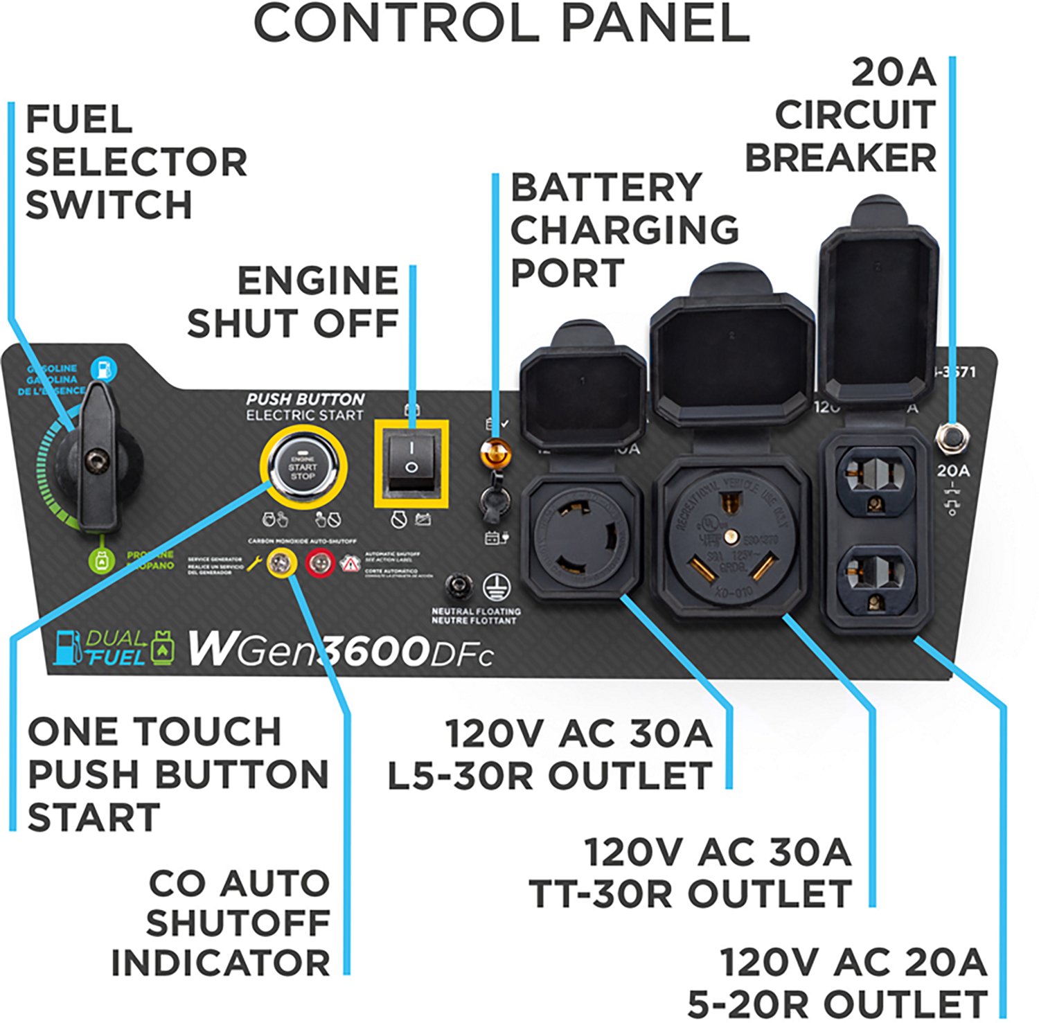 Westinghouse 4650/3600W Dual Fuel Portable Generator with Remote Electric Start - view number 2