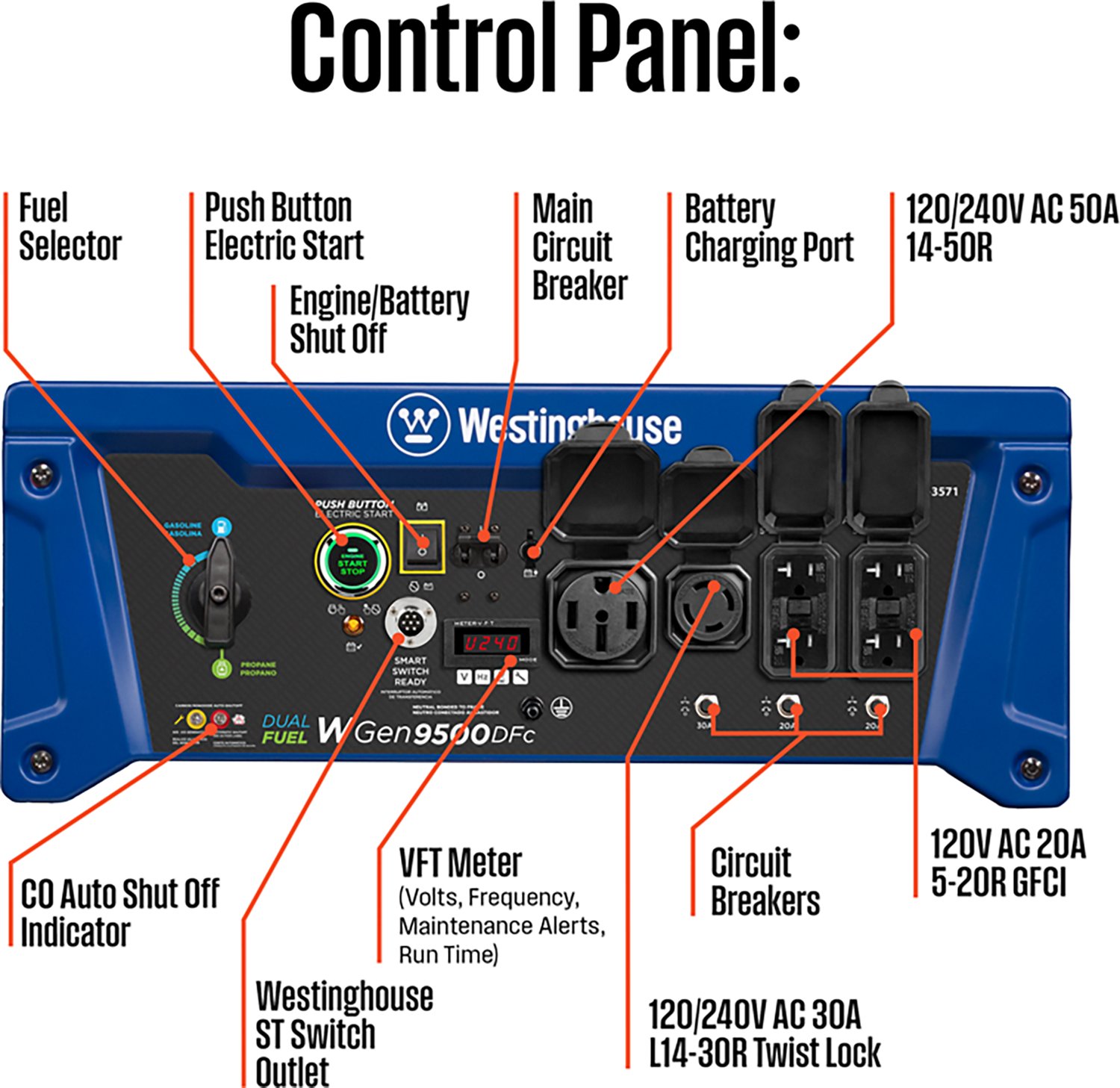 Westinghouse 12500/9500W Dual Fuel Portable Generator with Remote Electric Start - view number 3