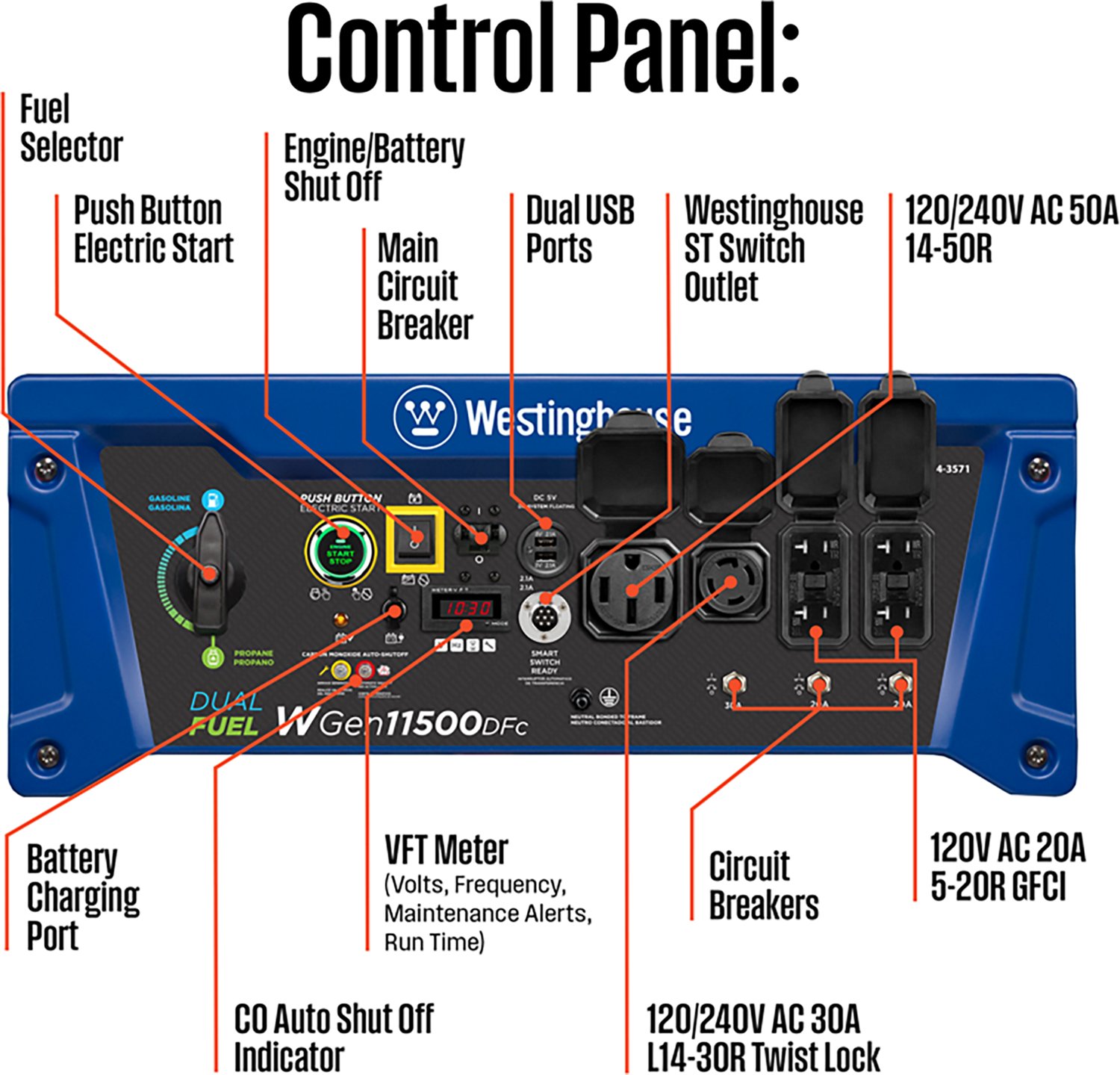Westinghouse 14500/11500W Dual Fuel Portable Generator with Remote Electric Start - view number 3