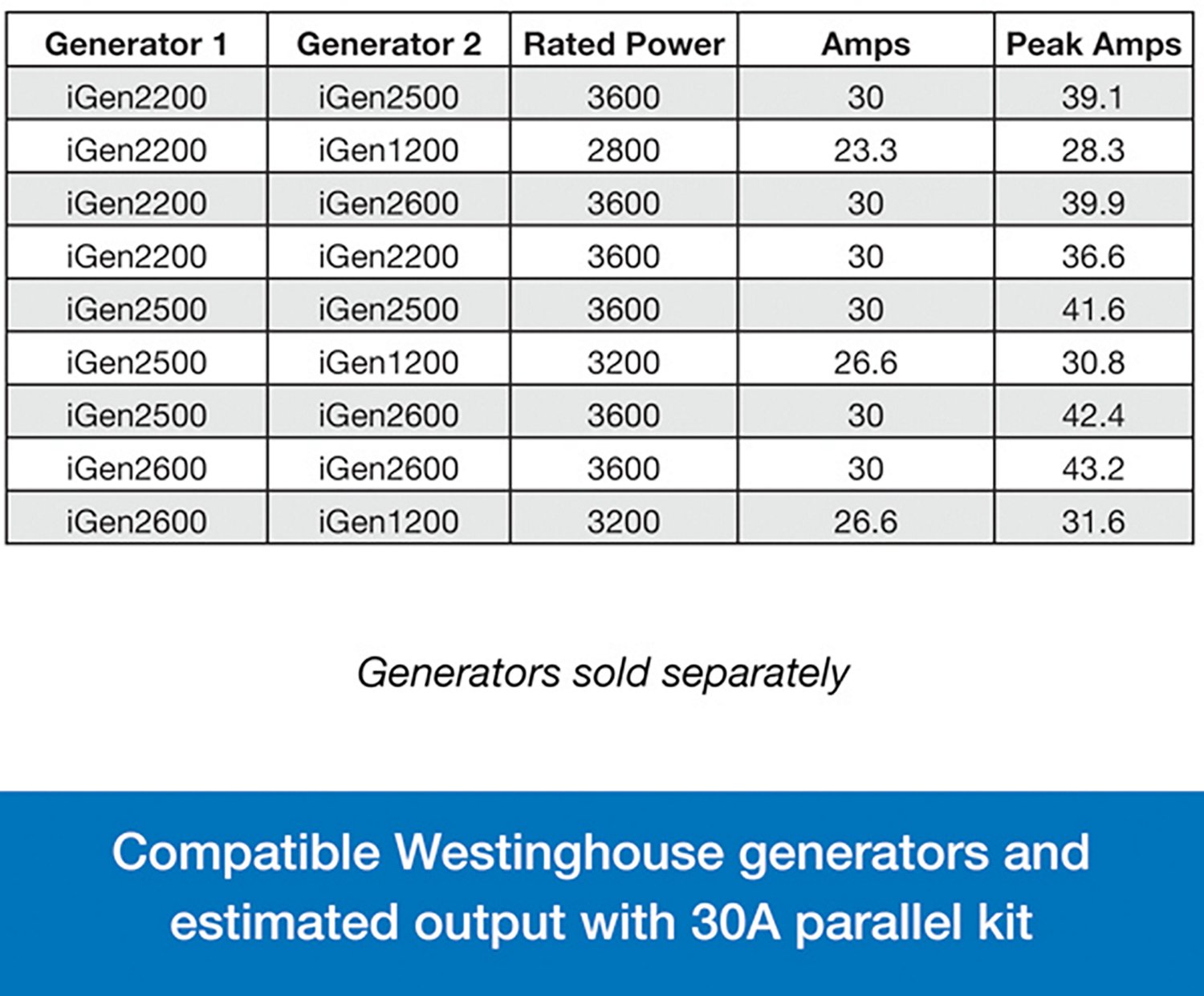 Westinghouse 30 Amp Inverter Generator Parallel Cord - view number 5