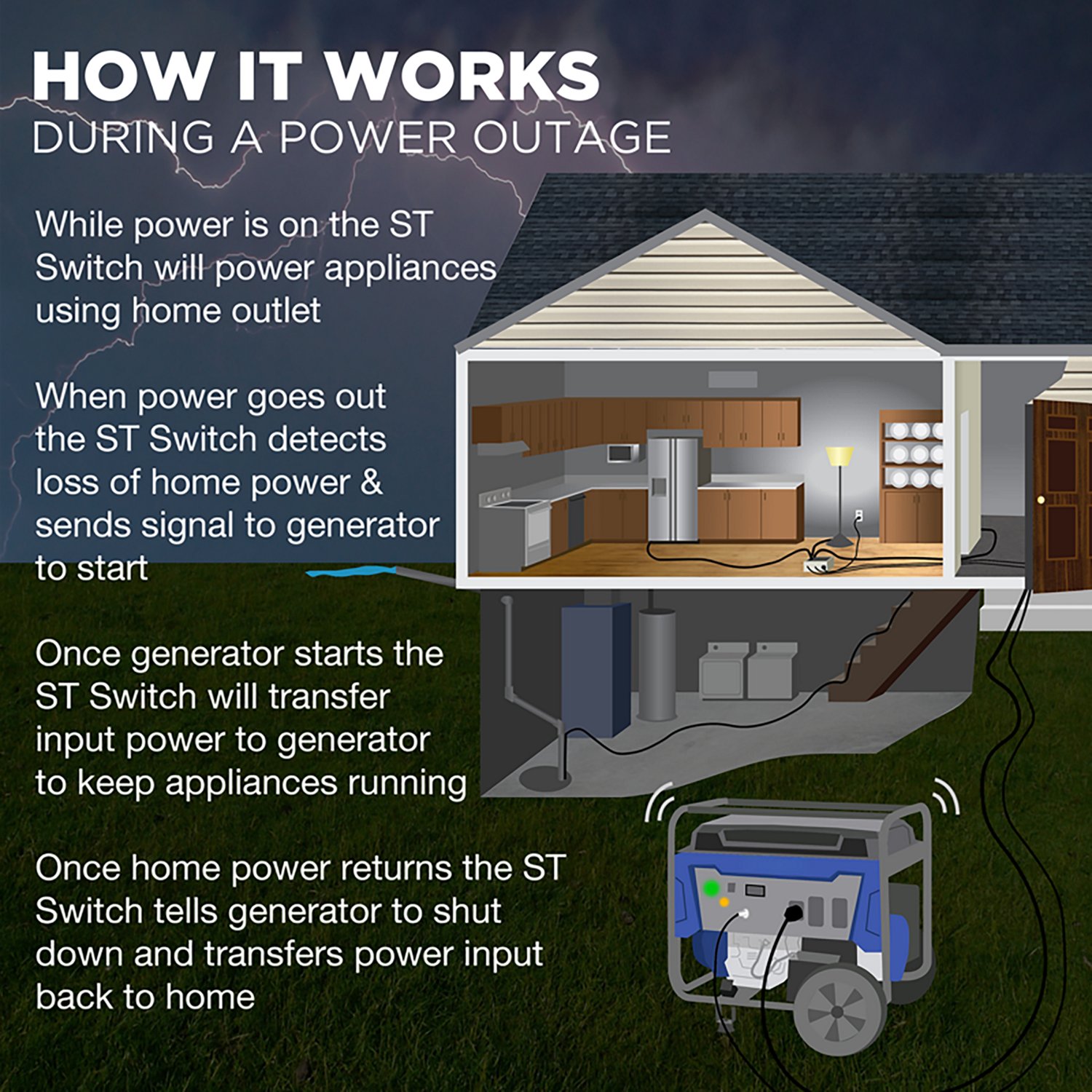 Westinghouse 120V 20A Portable Automatic Transfer Switch with Smart Technology - view number 3