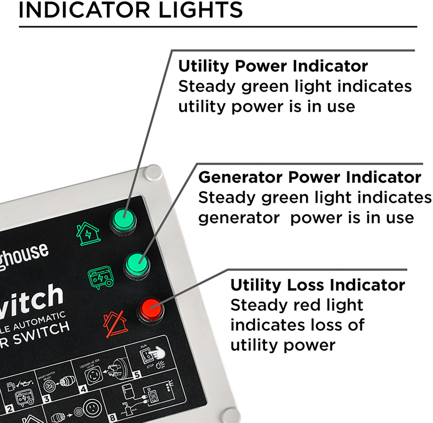 Westinghouse 120V 20A Portable Automatic Transfer Switch with Smart Technology - view number 6