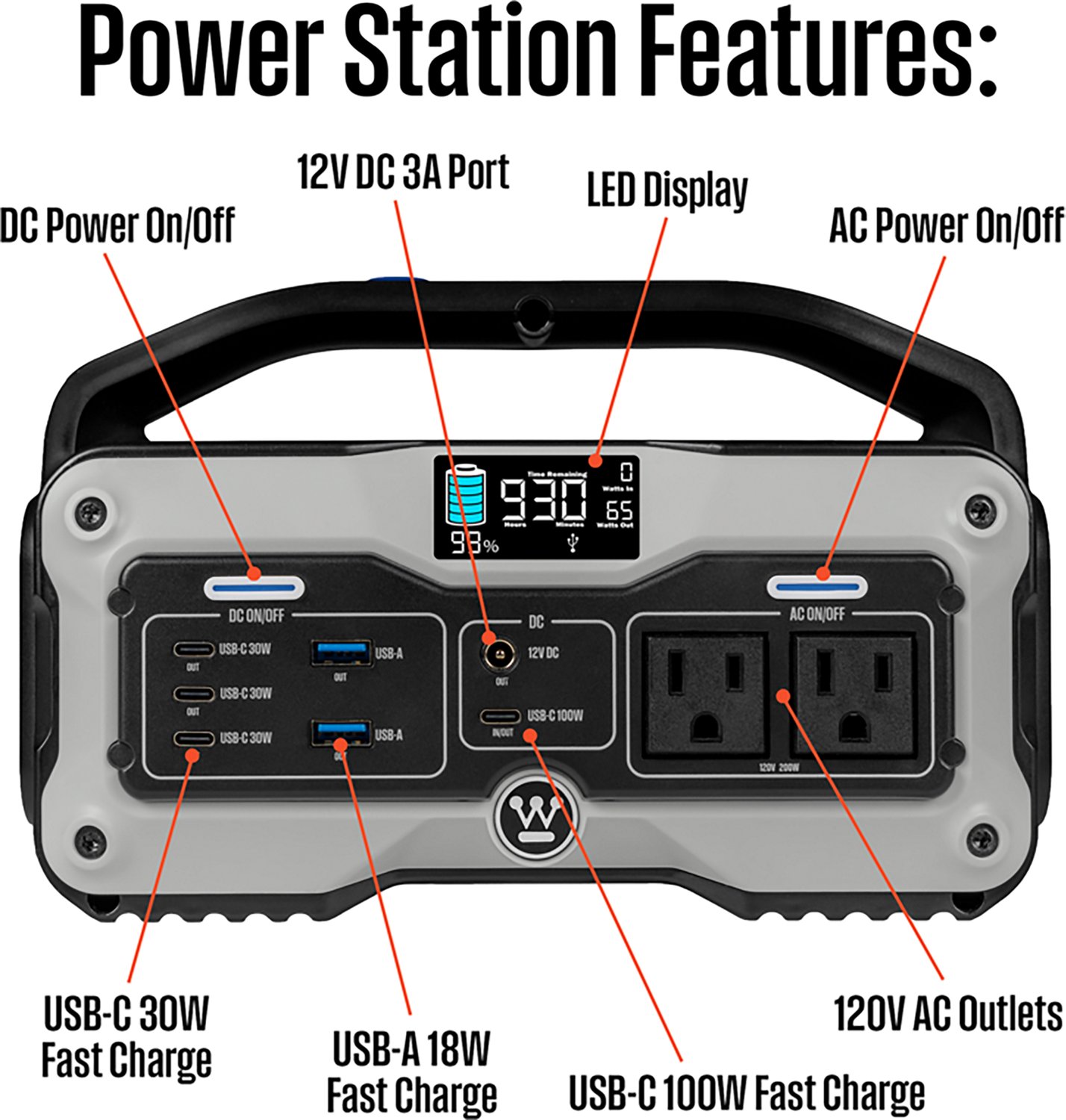 Westinghouse 400W Lithium-ion Portable Power Station with LED Display and Flashlight - view number 3